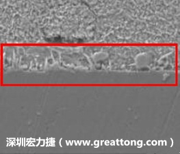 電子制造，深圳宏力捷(m.gschneidinger.com)問(wèn)題板切片
