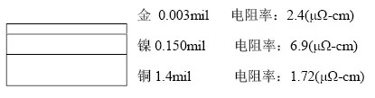 隨著信號(hào)的頻率越來越高，因趨膚效應(yīng)造成信號(hào)在多鍍層中傳輸?shù)那闆r對(duì)信號(hào)質(zhì)量的影響越明顯：