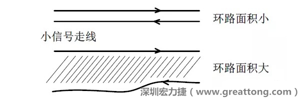 關(guān)鍵的小信號走線，如電流取樣信號線和光耦反饋的信號線等，盡量減小回路包圍的面積。