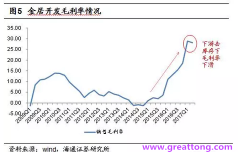 銅箔：Q2營收、毛利率環(huán)比下滑，7月環(huán)比出現(xiàn)回升。