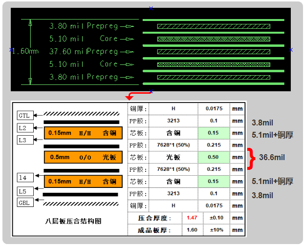 六層板，建議用假八層結構設計，可以內層4-6mil線寬50ohm、90ohm、100ohm的阻抗要求