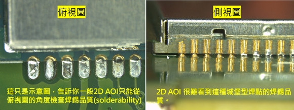 PCBA大講堂：什么是3D AOI檢測設(shè)備？